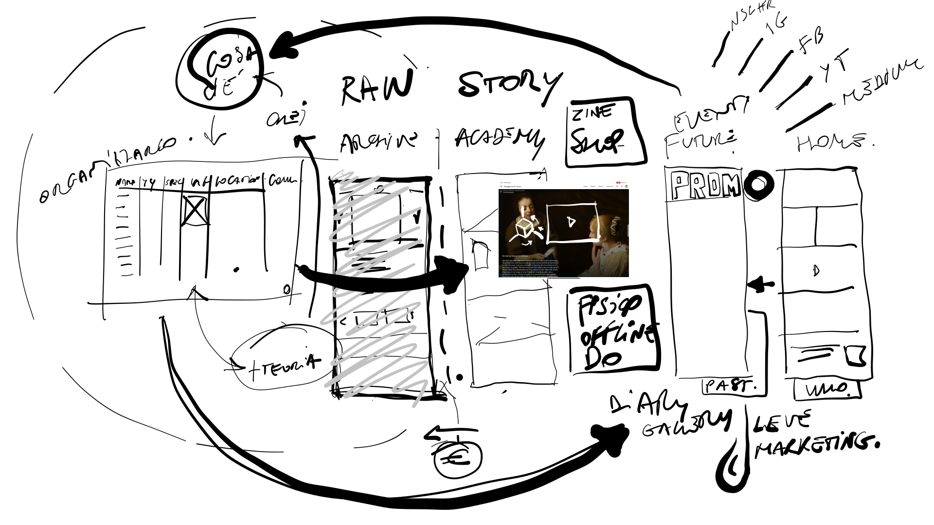 Schizzo della progettazione del sito academy Schizzo della progettazione del sito academy